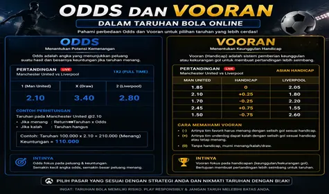 Beginilah Cara Membaca Odds Dan Vooran Dalam Taruhan Bola Online